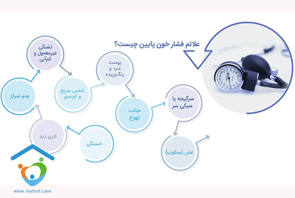 مضرات افت فشار خون و تأثیرات آن بر سلامت