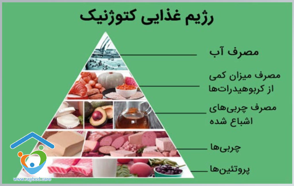 مزایای رژیم کتوژنیک